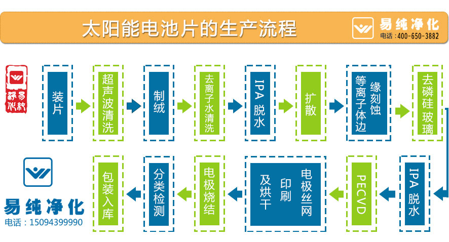 太陽能電池片的生產(chǎn)流程.jpg